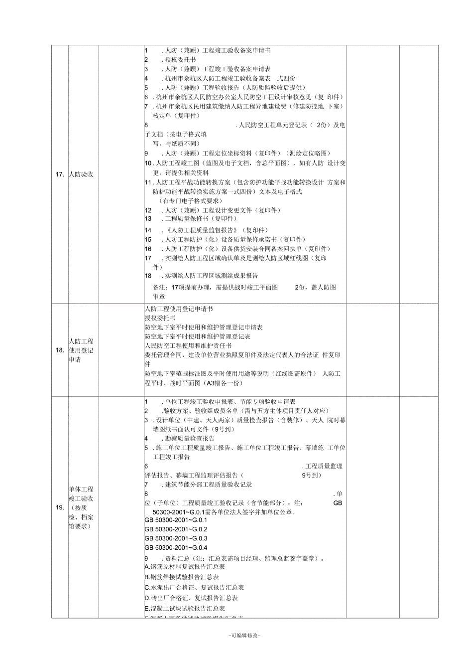 建筑工程各专项竣工验收需材料清单_第5页