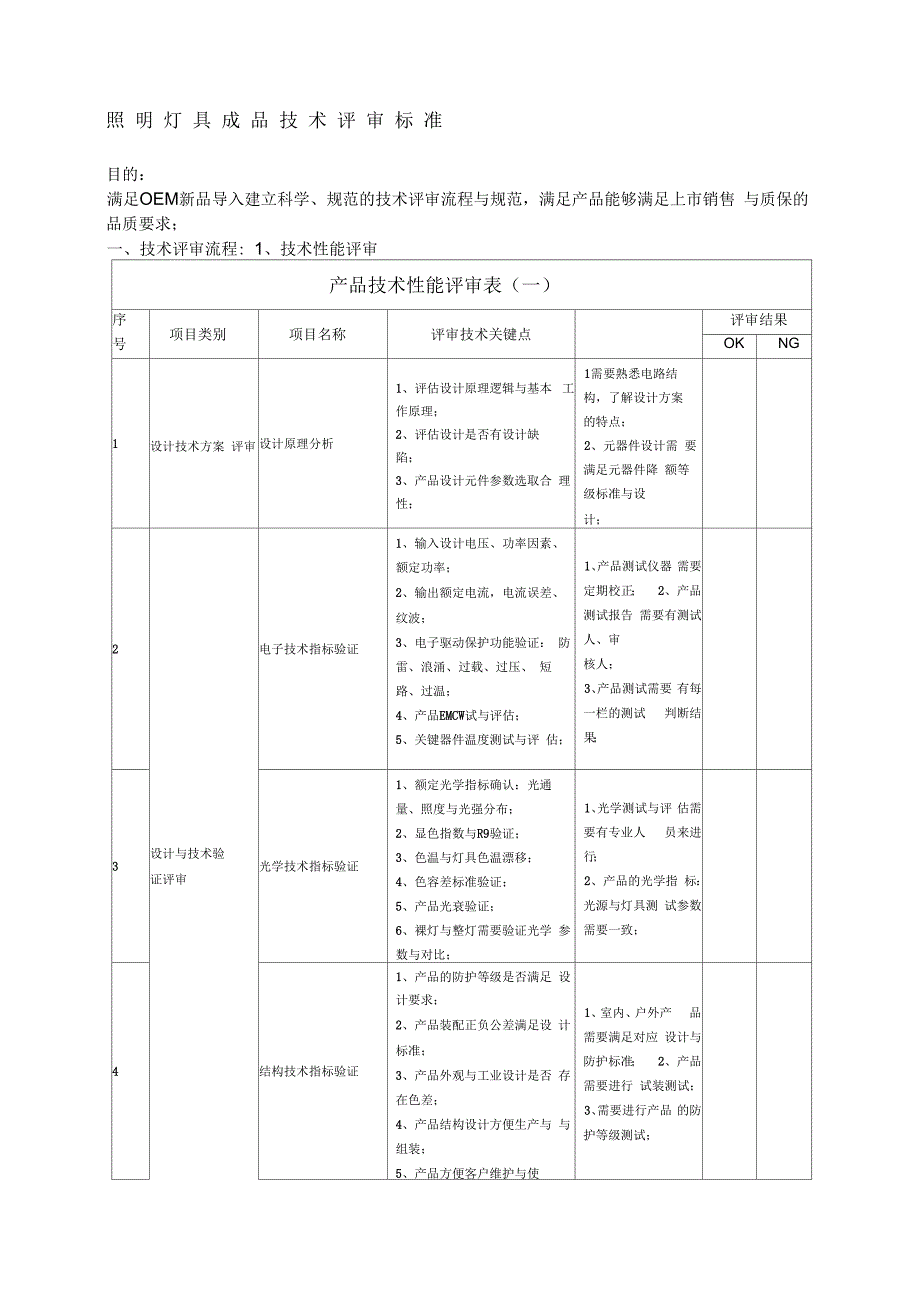 照明灯具成品技术评审标准_第1页