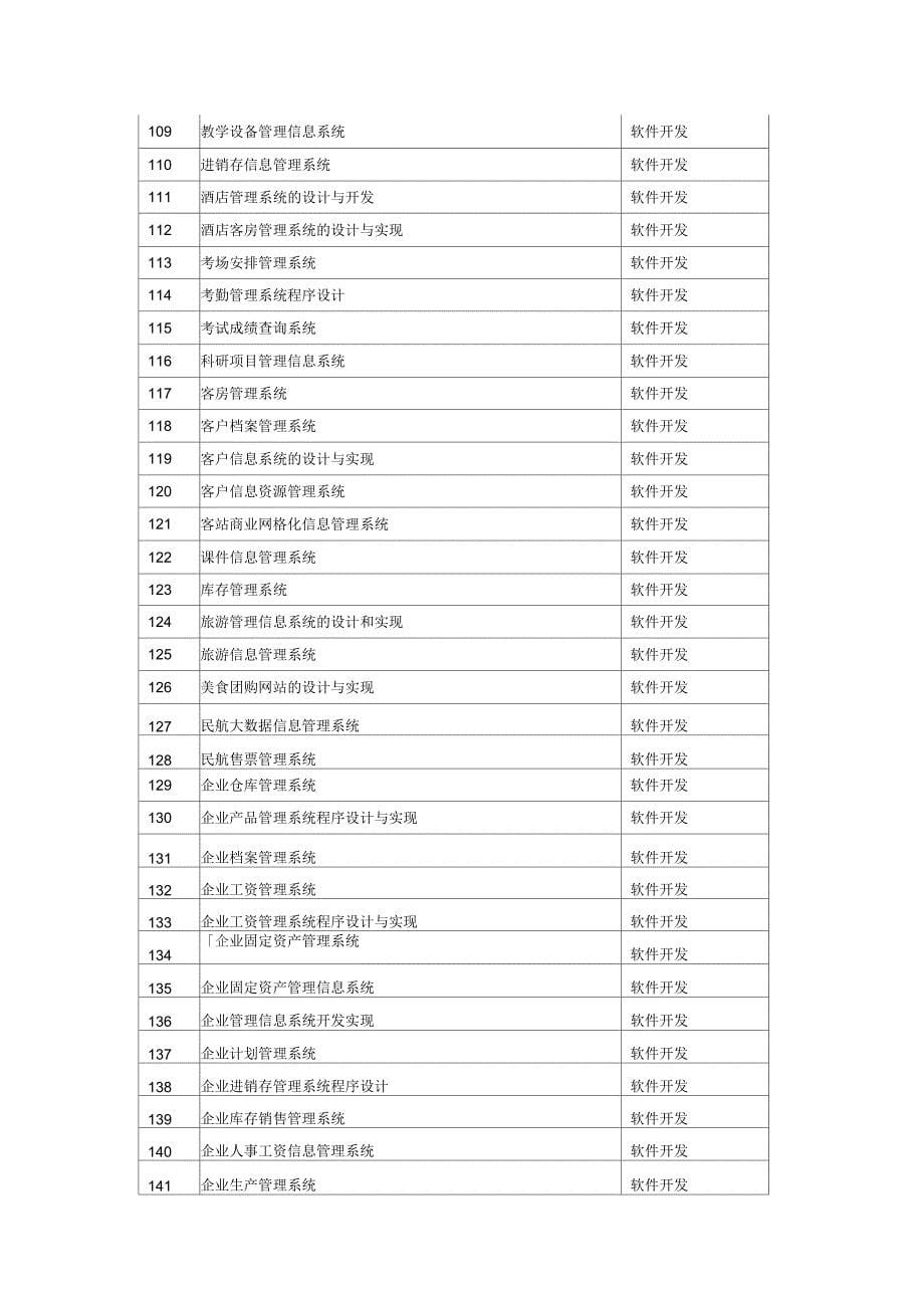 计算机科学与技术专业毕业论文选题与写作要求及参考题目_第5页