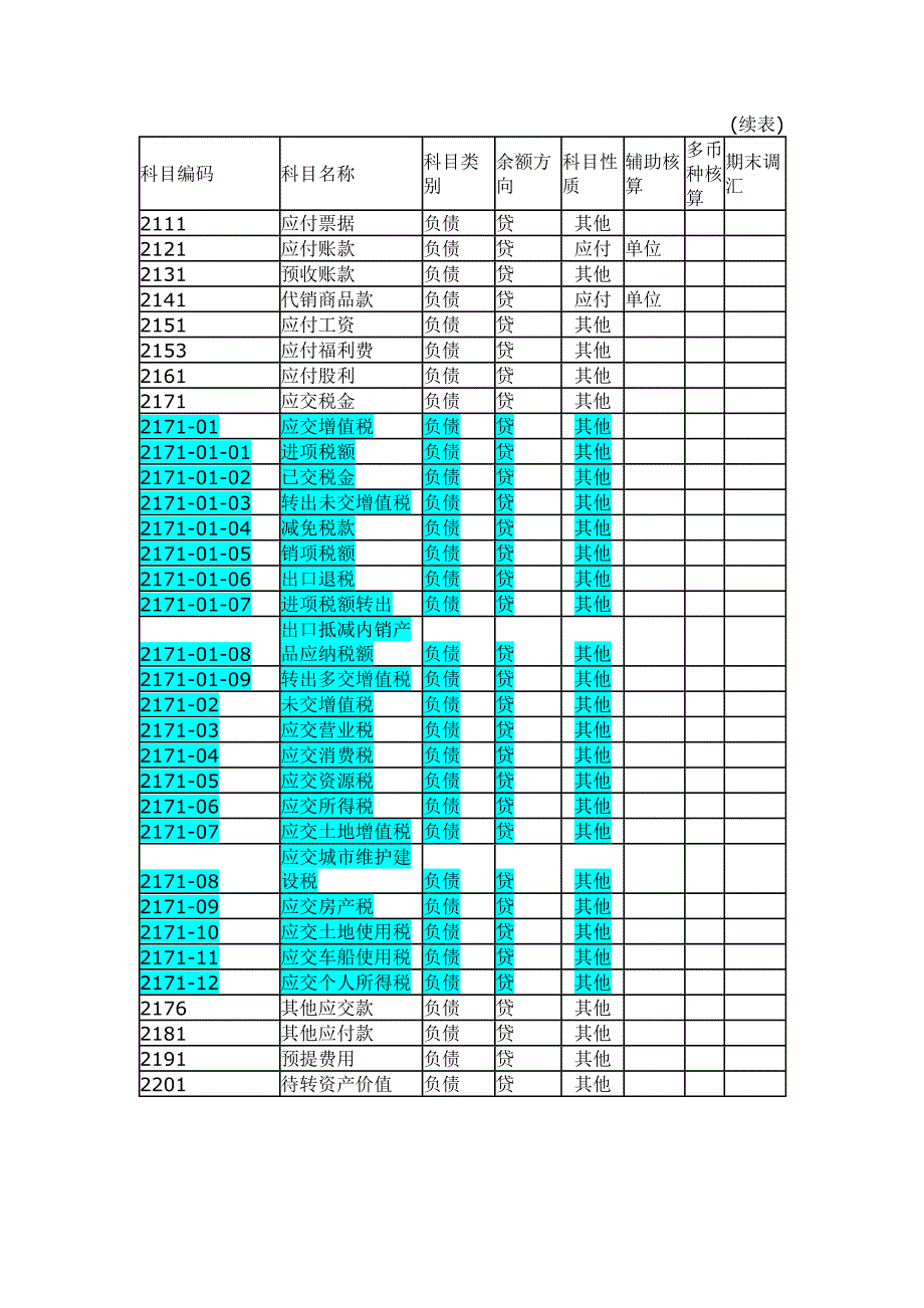 会计科目设置与科目期初处理_第4页