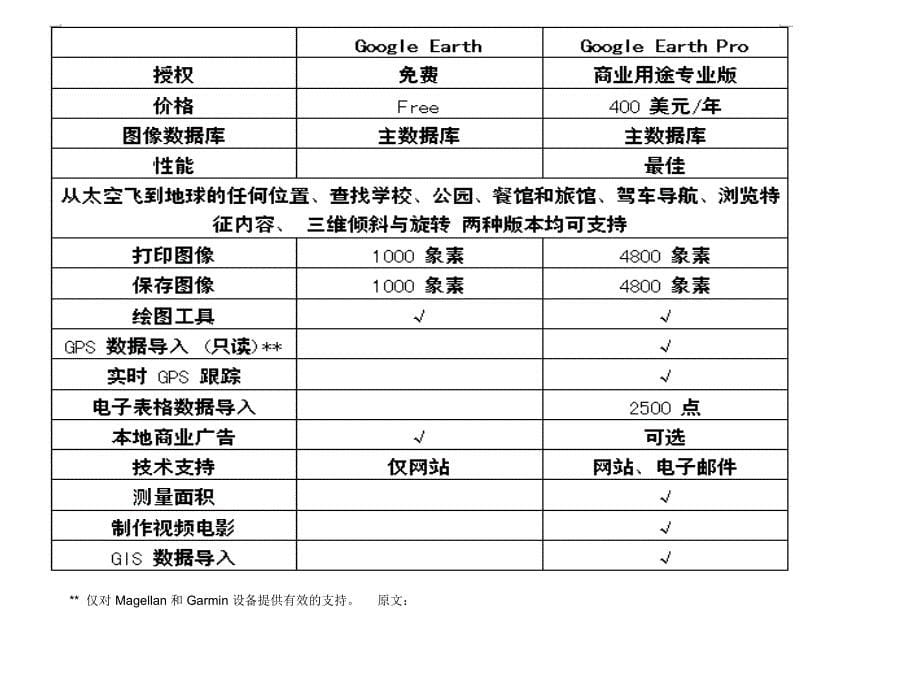 google_earth_5[1].0使用简介(谷歌地球)_第5页