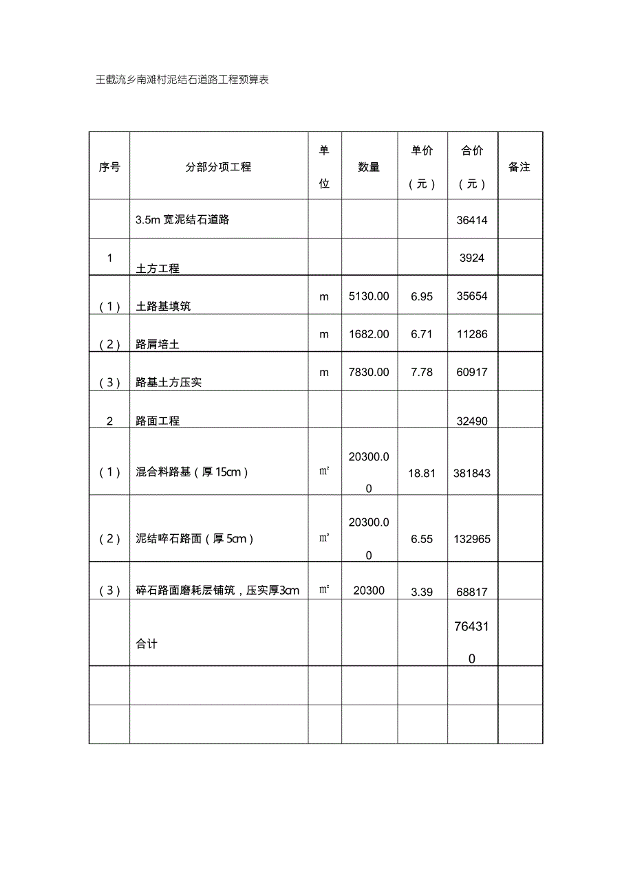 混凝土道路工程预算_第1页