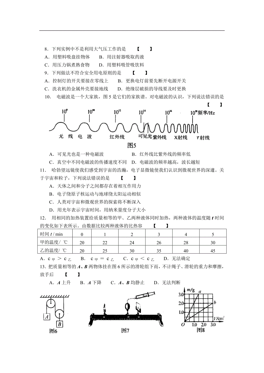 2014年河南省普通高中招生考试试卷(物理)含答案word_第2页