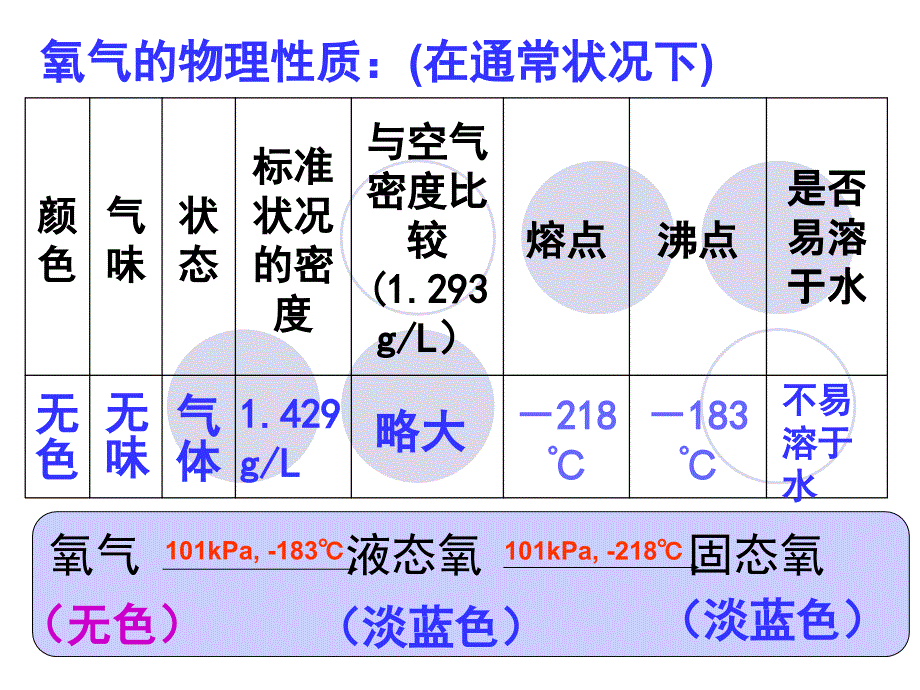 新人教版九年级化学上册课件第二单元氧气_第2页