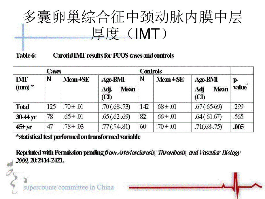 多囊卵巢综合征中凝结与纤溶因子_第3页