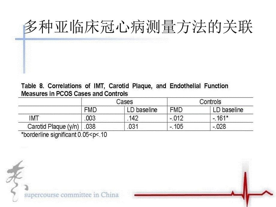 多囊卵巢综合征中凝结与纤溶因子_第5页