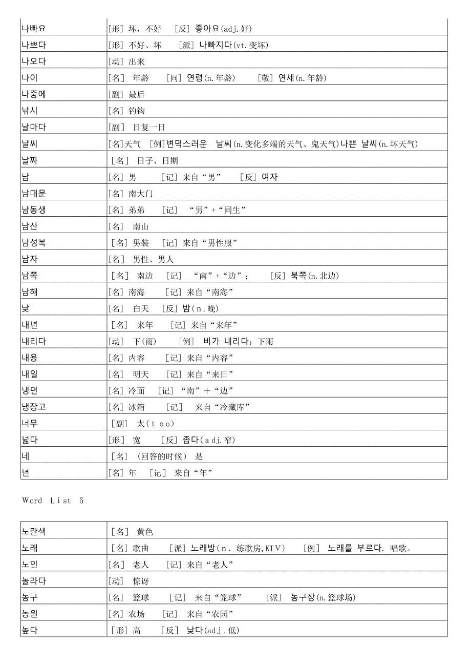 韩语TOPIK初级全部单词_第5页