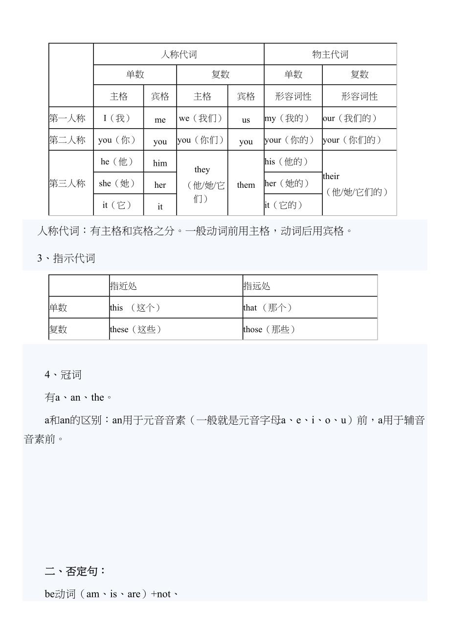 苏教版【五年级】英语语法知识汇总(全)(DOC 9页)_第2页