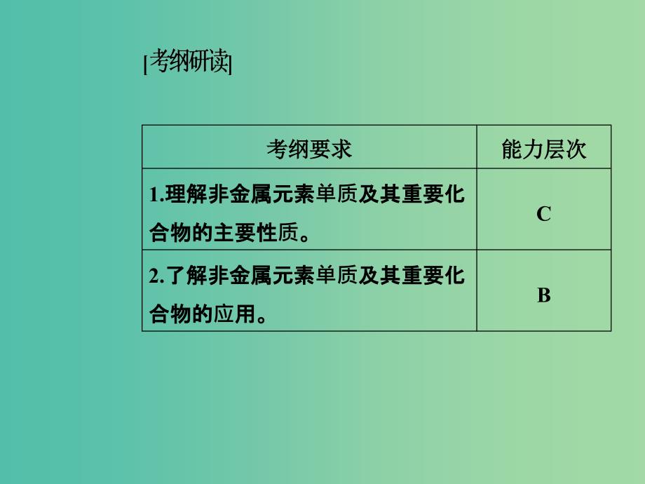 高考化学一轮复习 第四章 非金属及其化合物 第1节 非金属及其化合物（一）硅氯课件.ppt_第3页