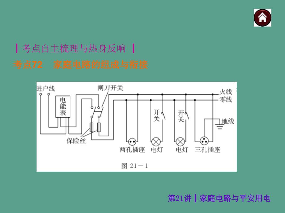 第21讲家庭电路与安全用电ppt课件_第2页