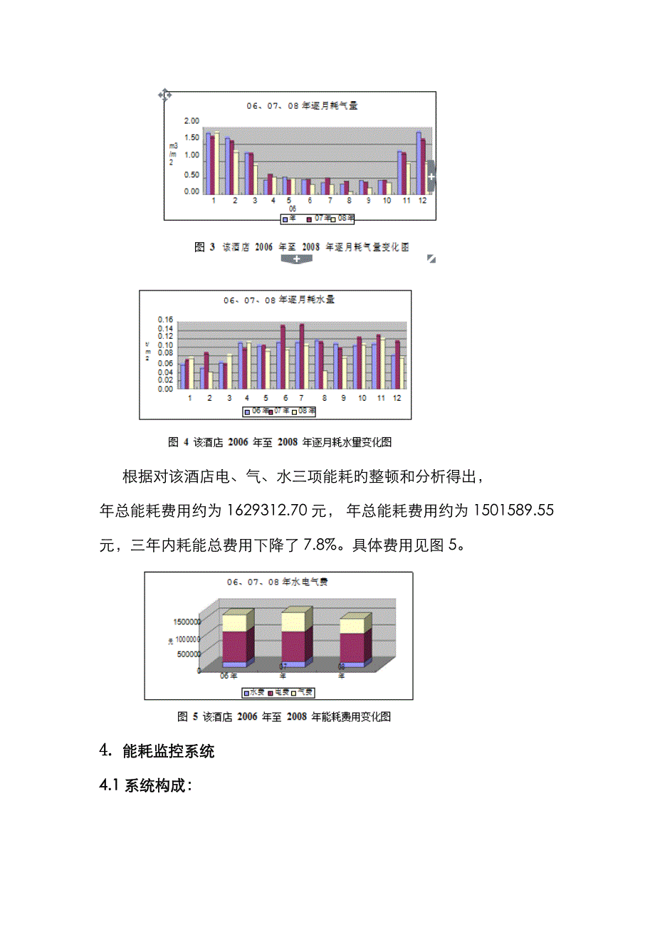 连锁酒店能耗分析报告_第4页