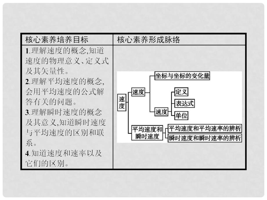 高中物理 第一章 运动的描述 1.3 运动快慢的描述—速度课件 新人教版必修1_第2页