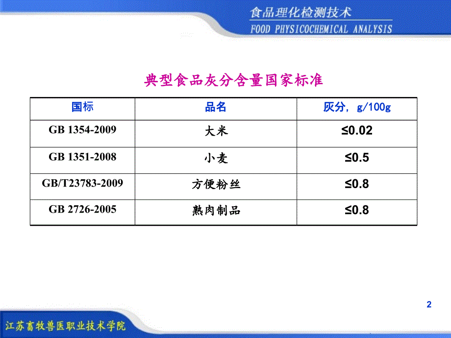 项目42灰分的测定_第2页