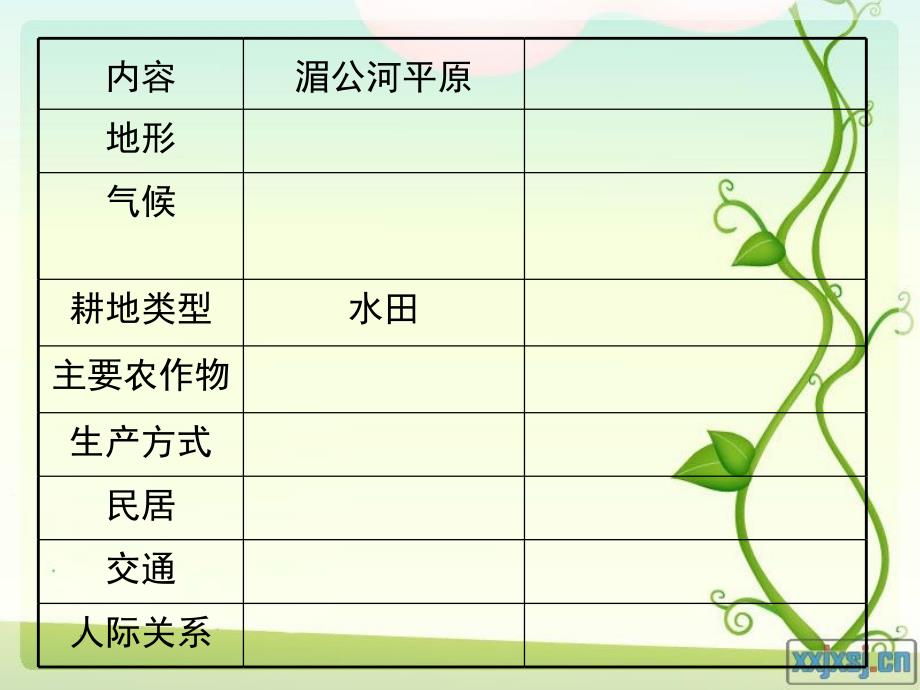 用机械种庄稼_第2页