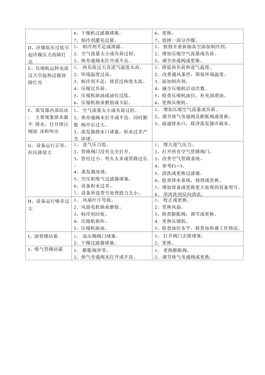 干燥机操作规程_第2页