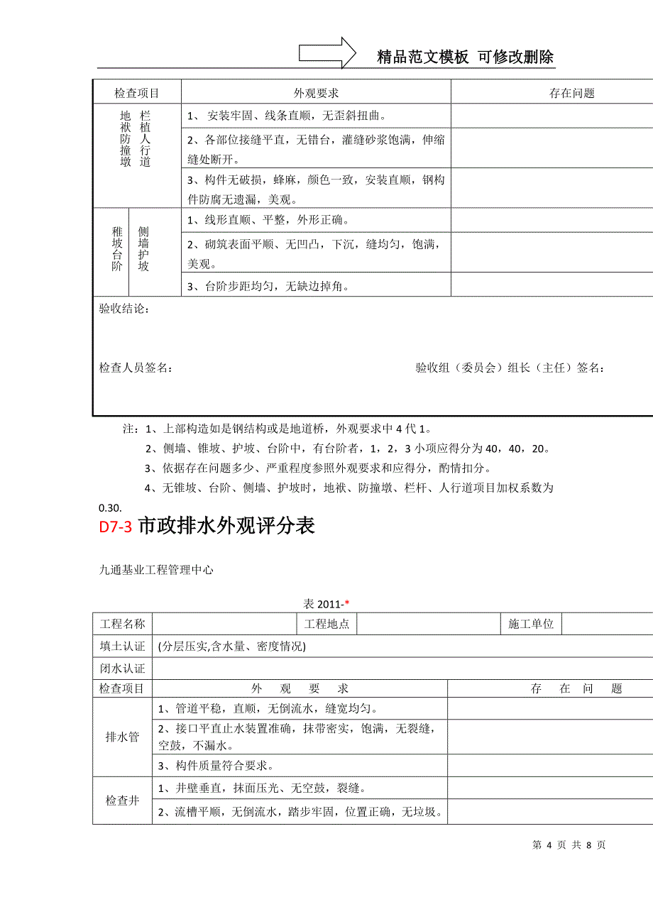 地方市政工程外观评分表(道路、桥梁、排水、地道、绿化、亮化、交通设施)_第4页