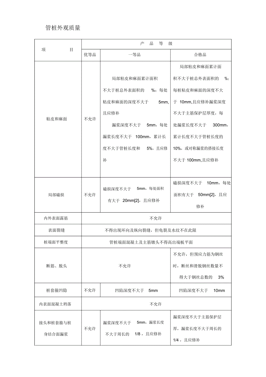 预制管桩外观质量检测及允许偏差_第1页