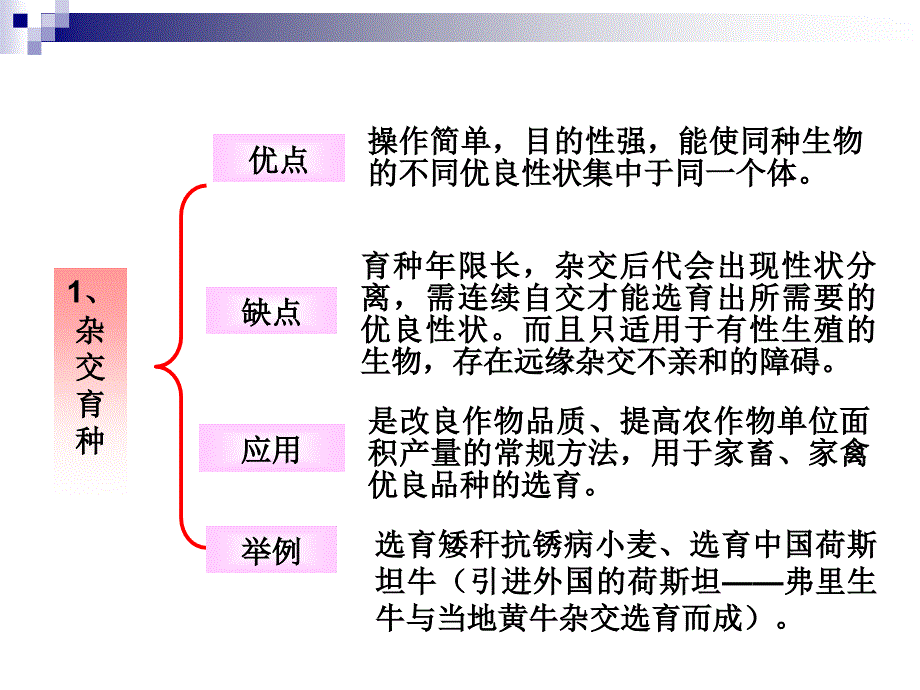 几种育种方式的比较_第3页