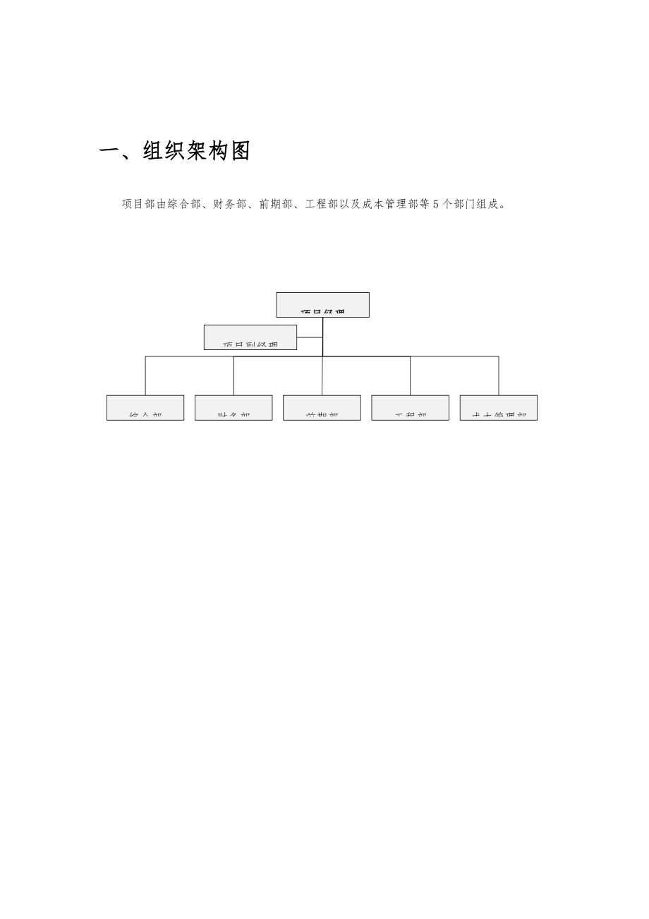 地产项目部组织架构及岗位说明书.doc_第2页