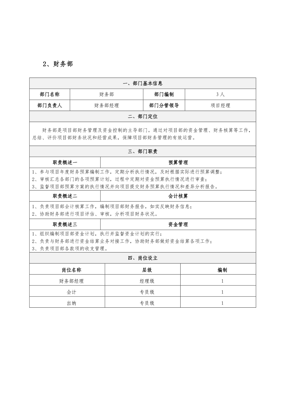 地产项目部组织架构及岗位说明书.doc_第5页