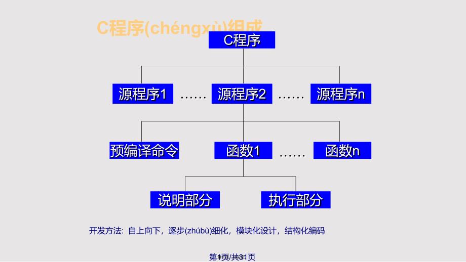 C语言综合编程训练剖析实用教案_第1页