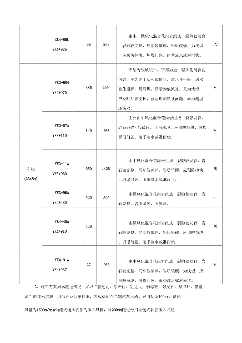 凤凰山隧道总体技术交底_第3页