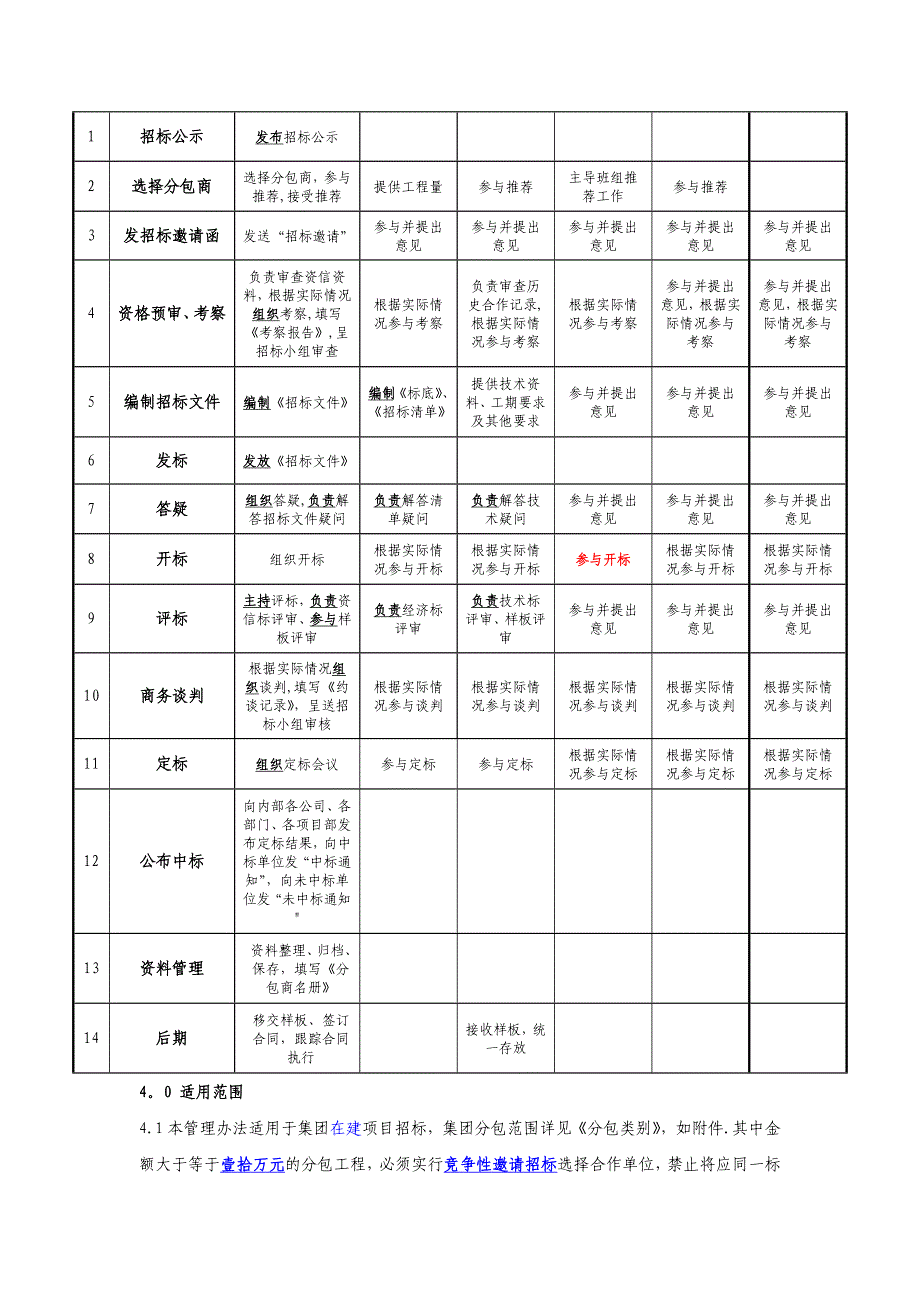 建筑工程分包招标管理办法_第3页