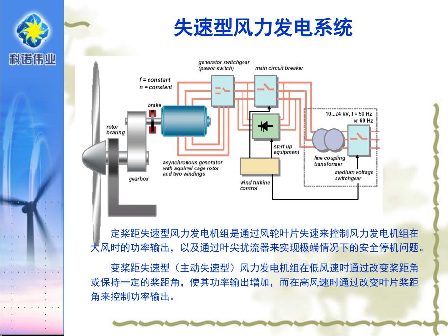 风电控制技术国内外概况和发展趋势讲义课件_第3页
