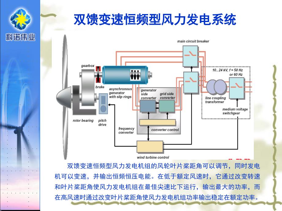 风电控制技术国内外概况和发展趋势讲义课件_第4页