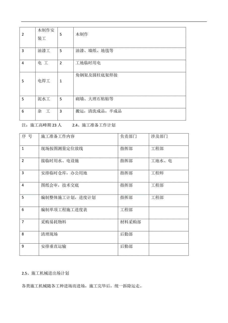 2.售楼部施工组织设计_第5页