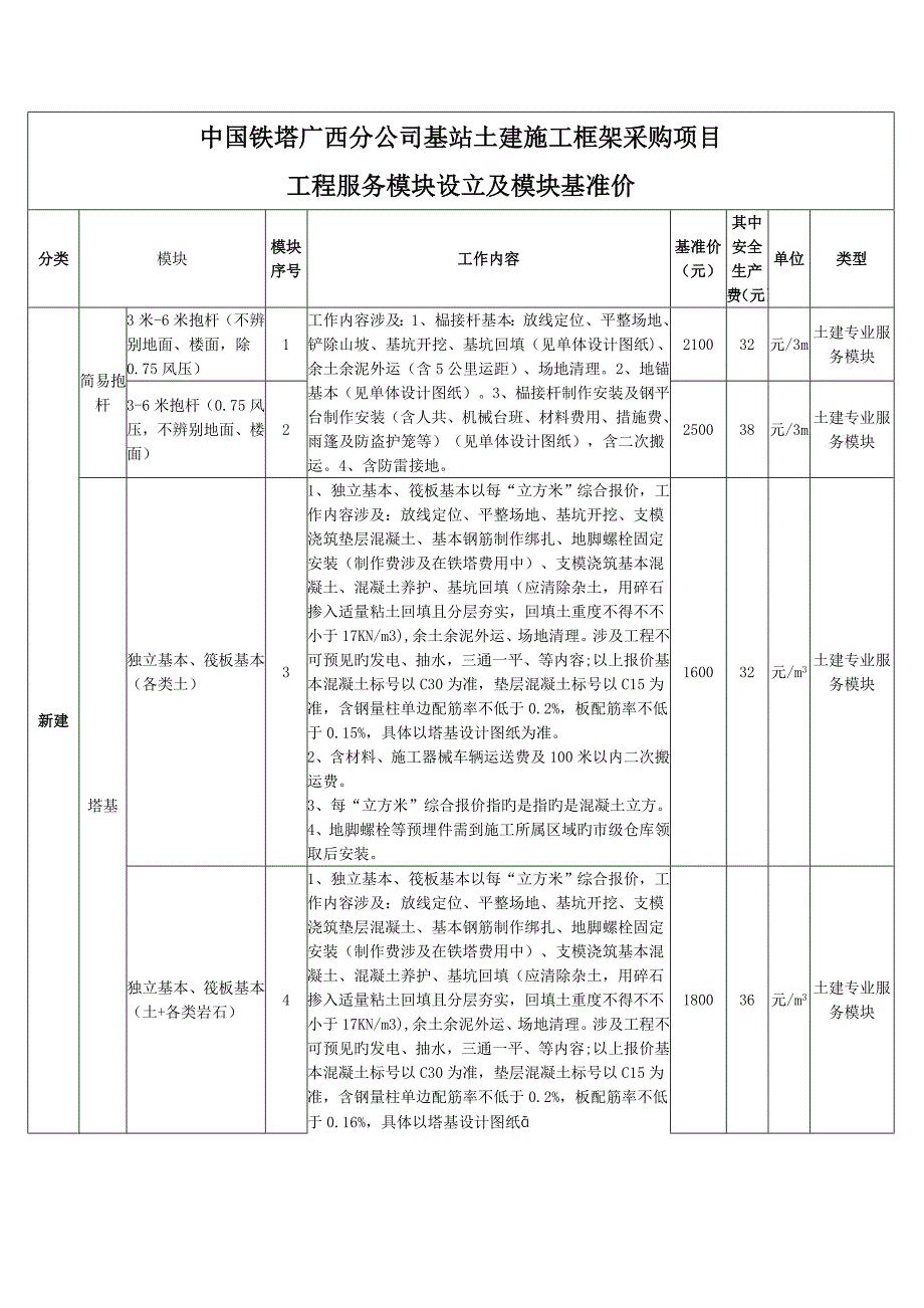 中国铁塔广西分公司基站土建综合施工框架采购专项项目_第1页