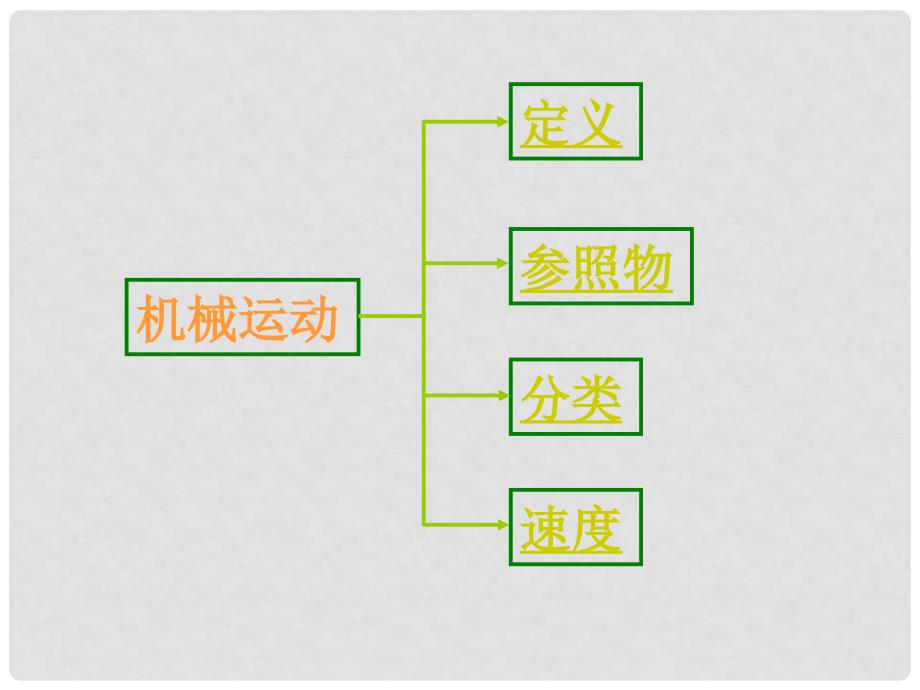 广东省东莞市寮步信义学校八年级物理下册 第七章《运动和力》期末总复习专题课件 粤教沪版_第3页