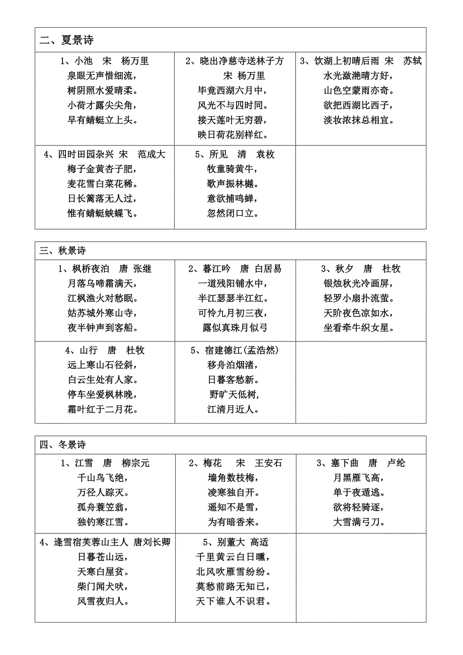 人教版小学古诗分类大全_第2页