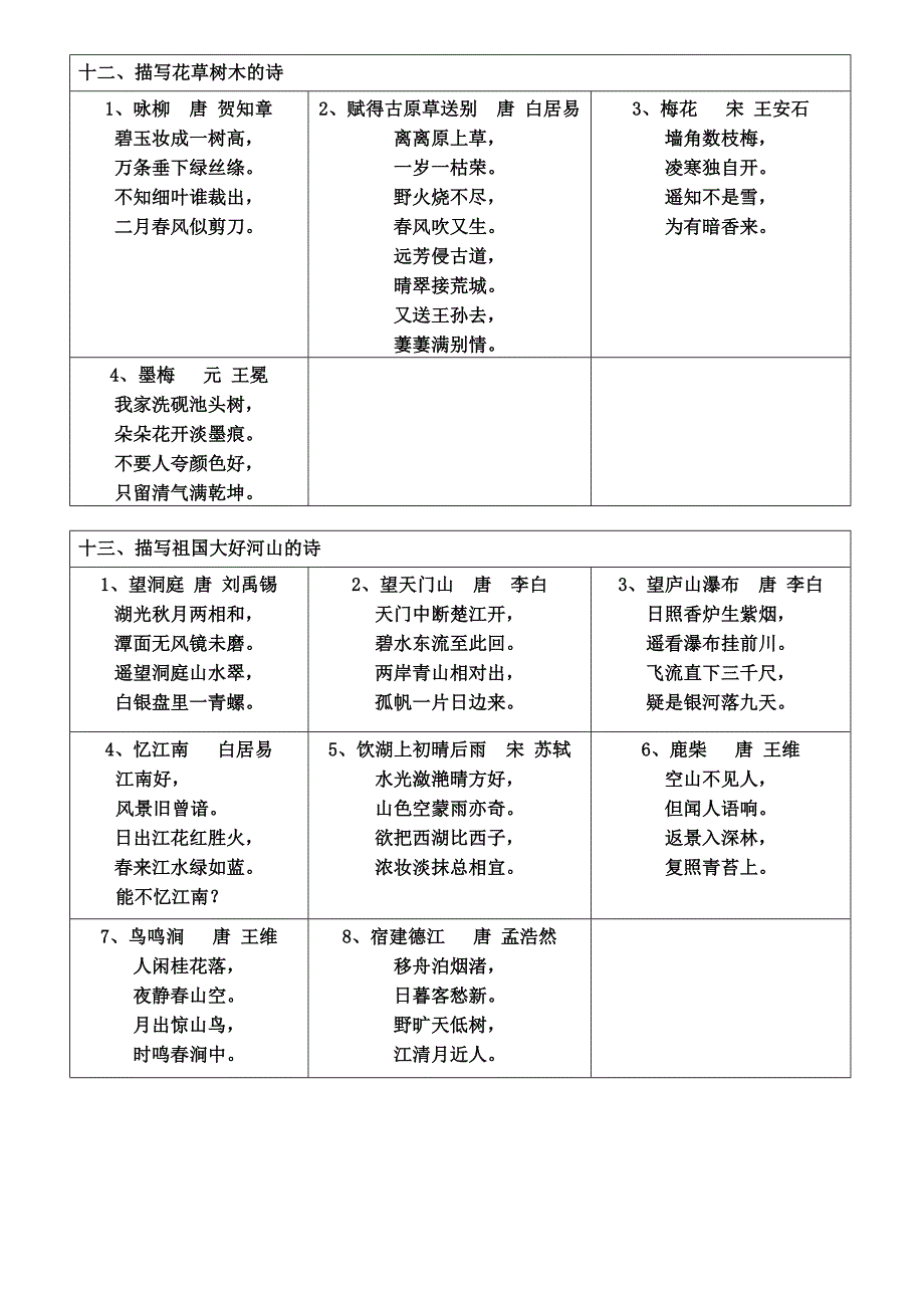 人教版小学古诗分类大全_第5页