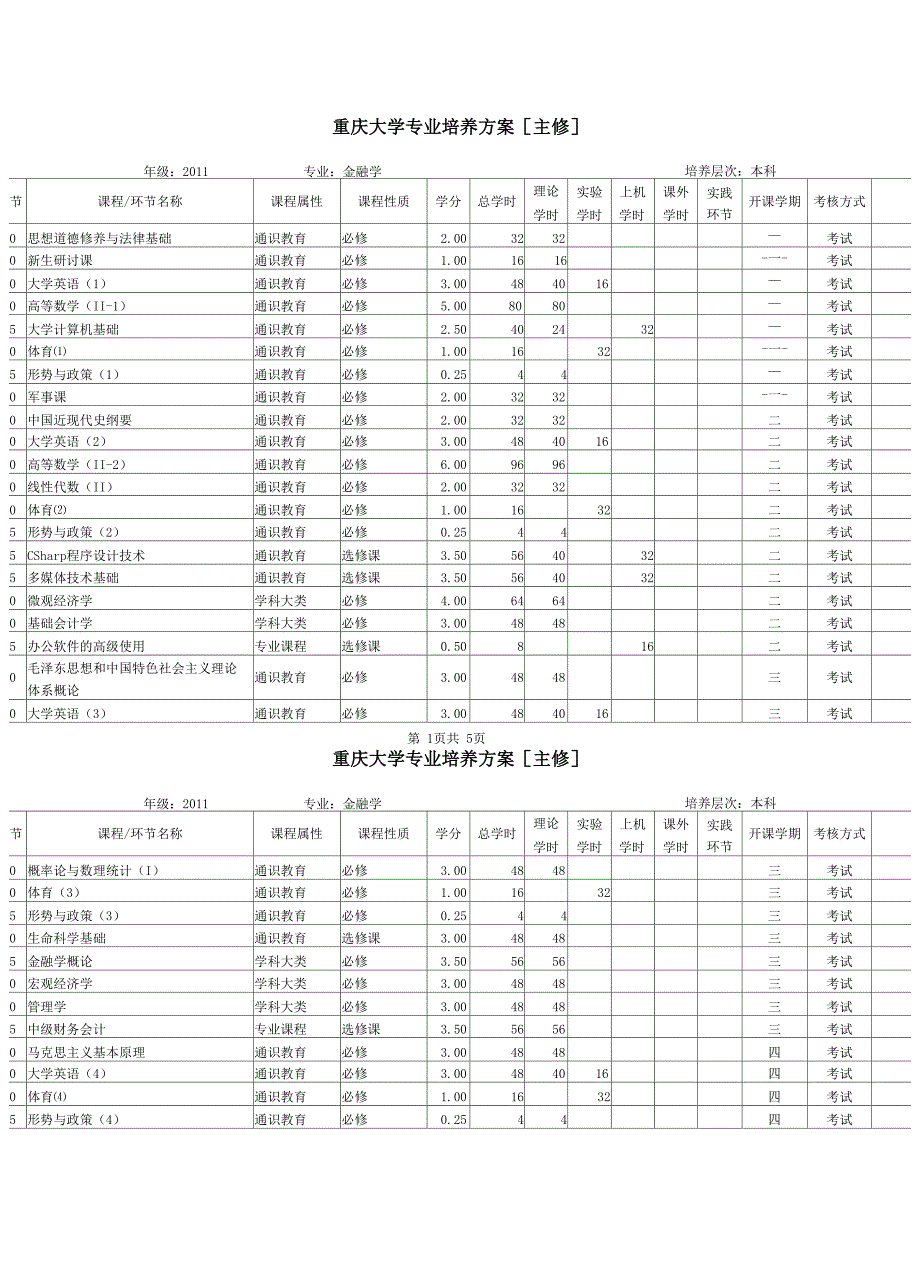 金融学培养方案_第1页