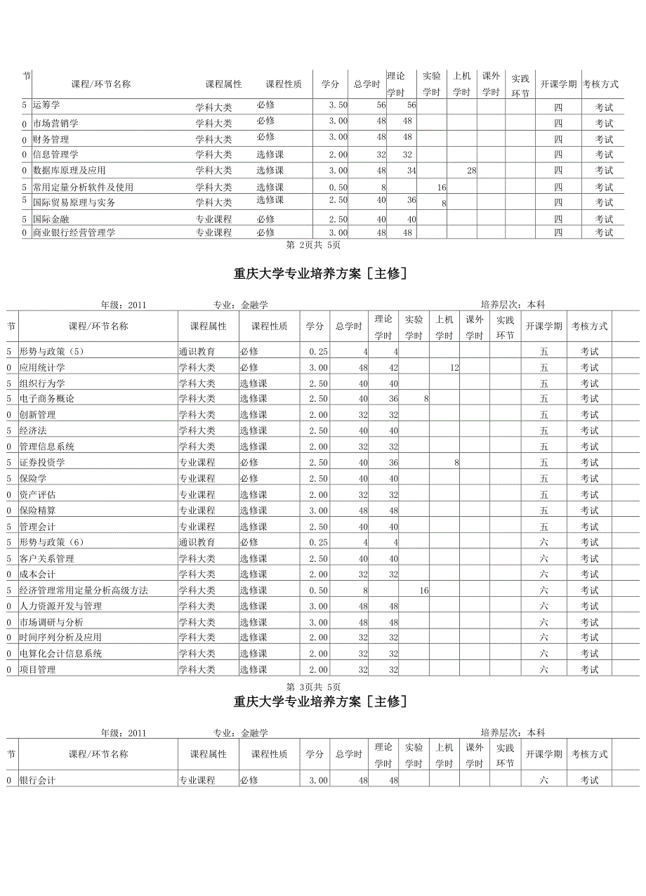 金融学培养方案_第2页