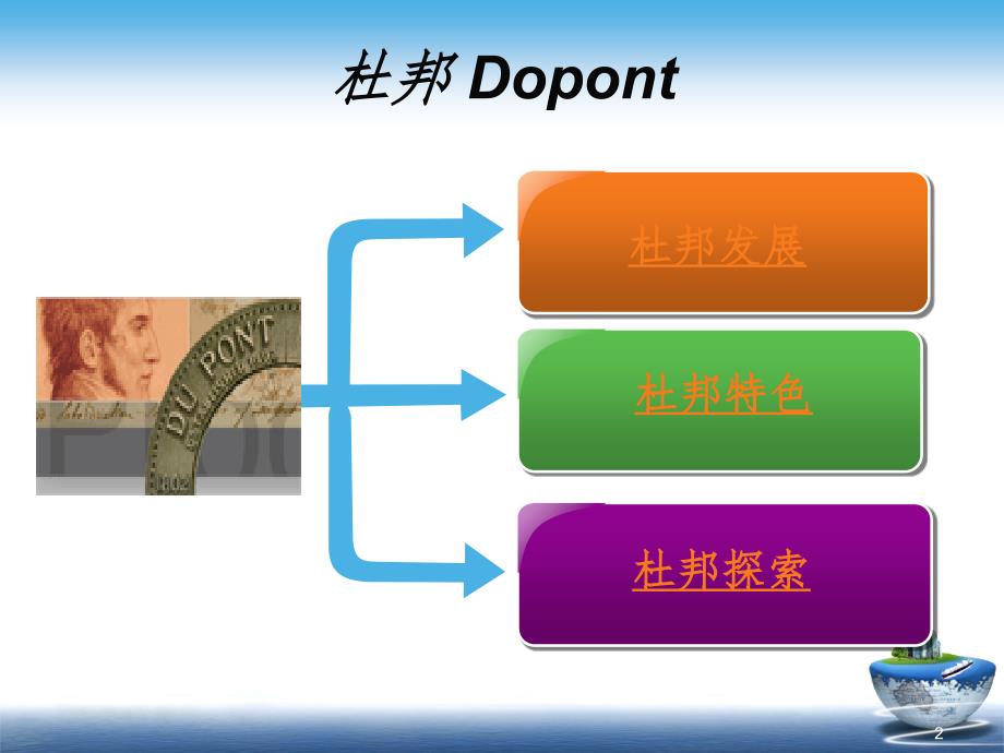 杜邦公司案例分析PPT课件_第2页