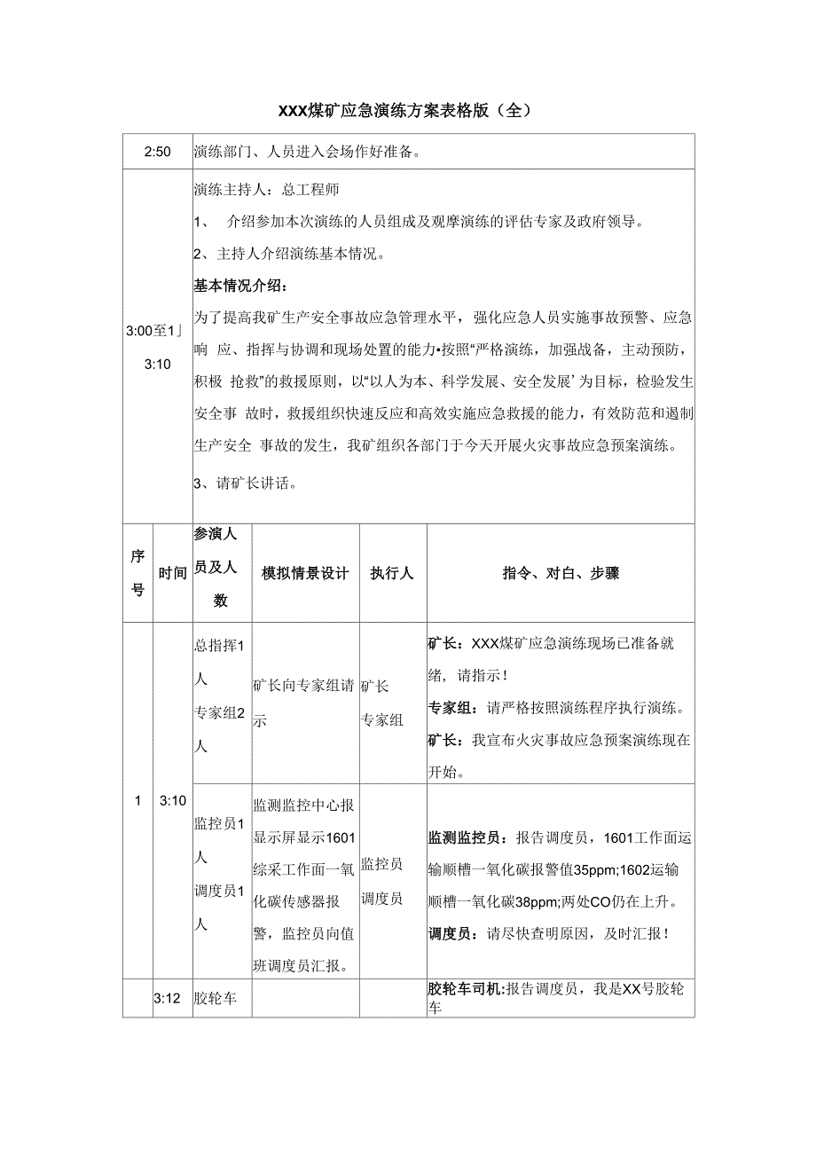 XXX煤矿应急演练方案_第1页