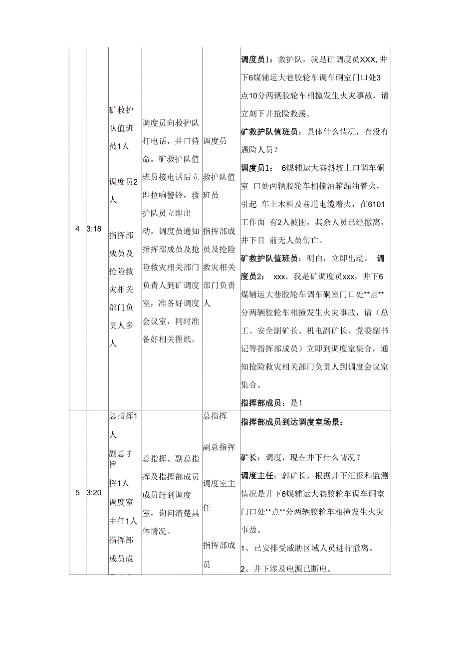 XXX煤矿应急演练方案_第4页