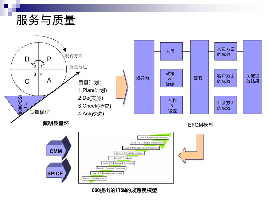 ITIL内部培训资料1_第4页