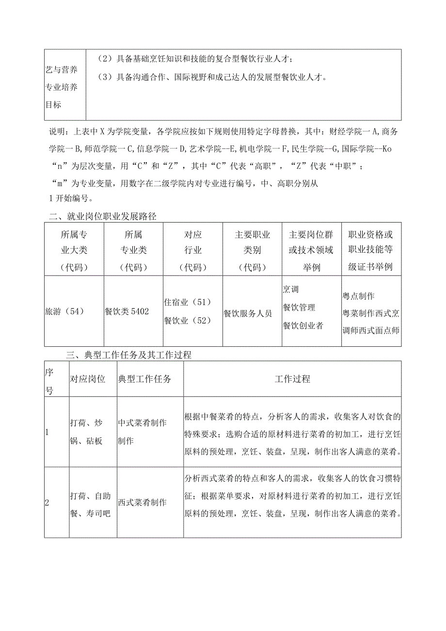 烹饪工艺与营养专业人才培养目标与培养规格_第3页