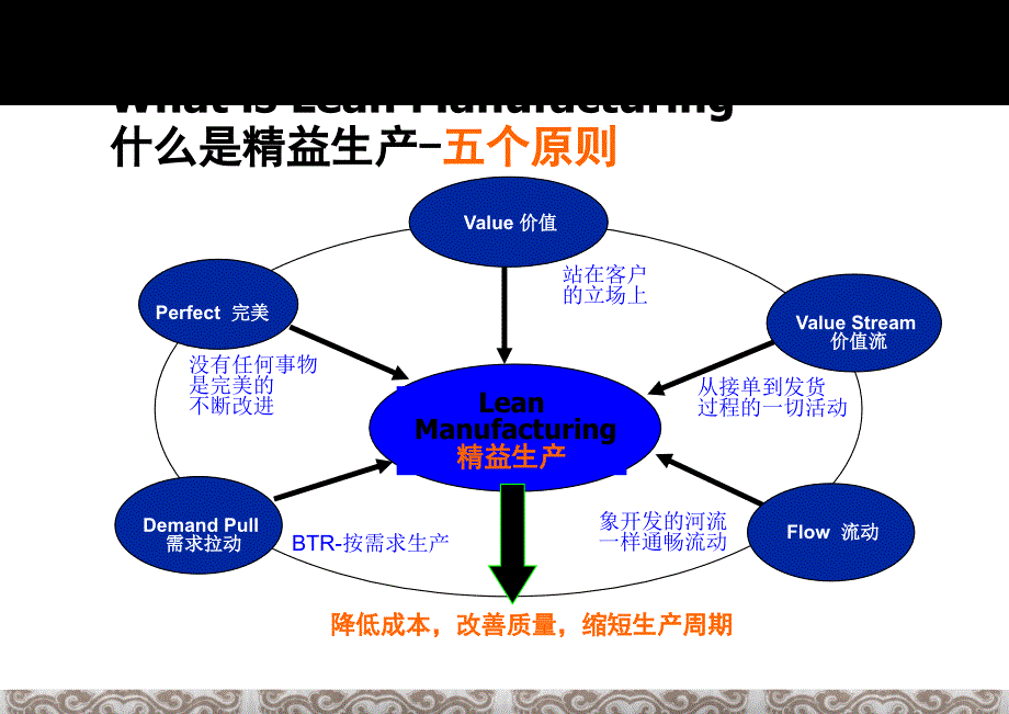 精益生产可实现价值资料_第3页