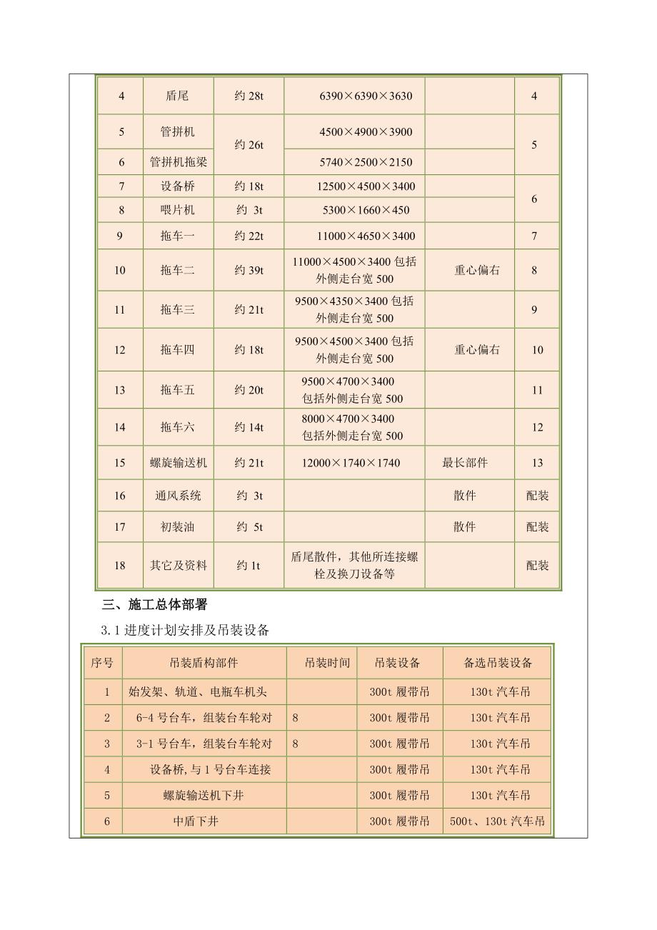 盾构机下井吊装安全技术交底_第2页