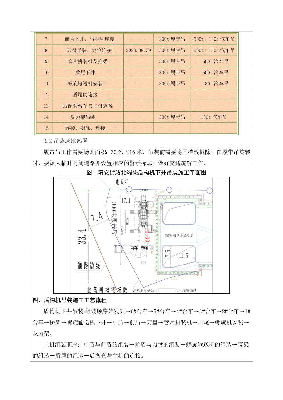 盾构机下井吊装安全技术交底_第3页