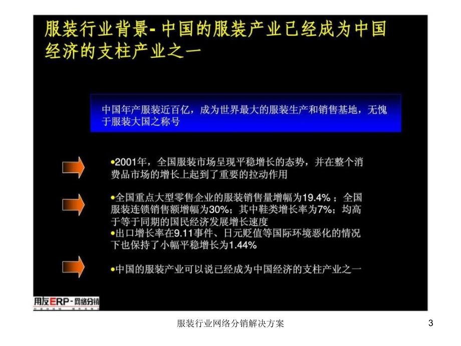 服装行业网络分销解决方案课件_第3页