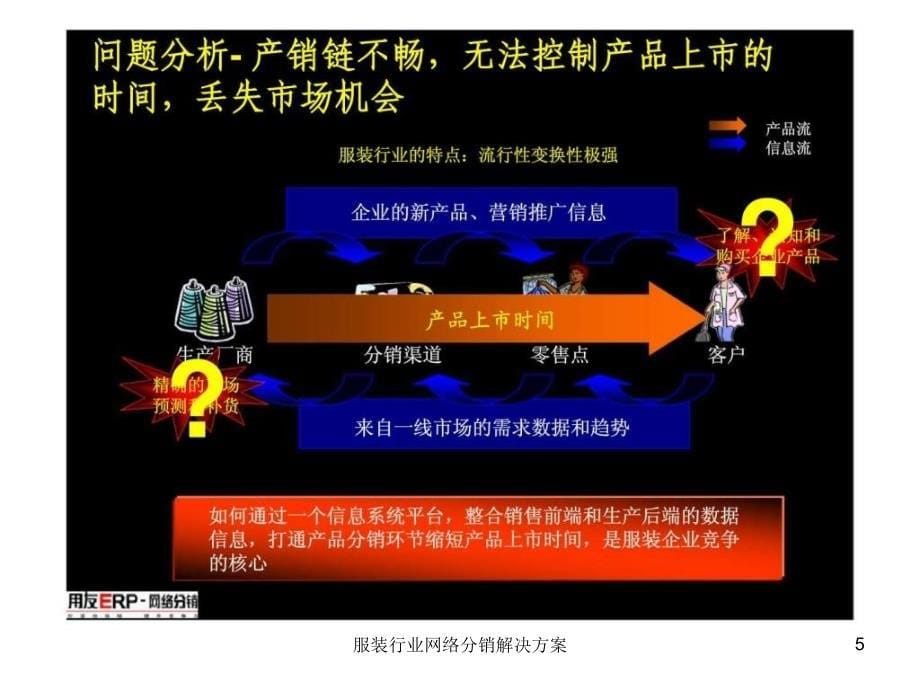 服装行业网络分销解决方案课件_第5页