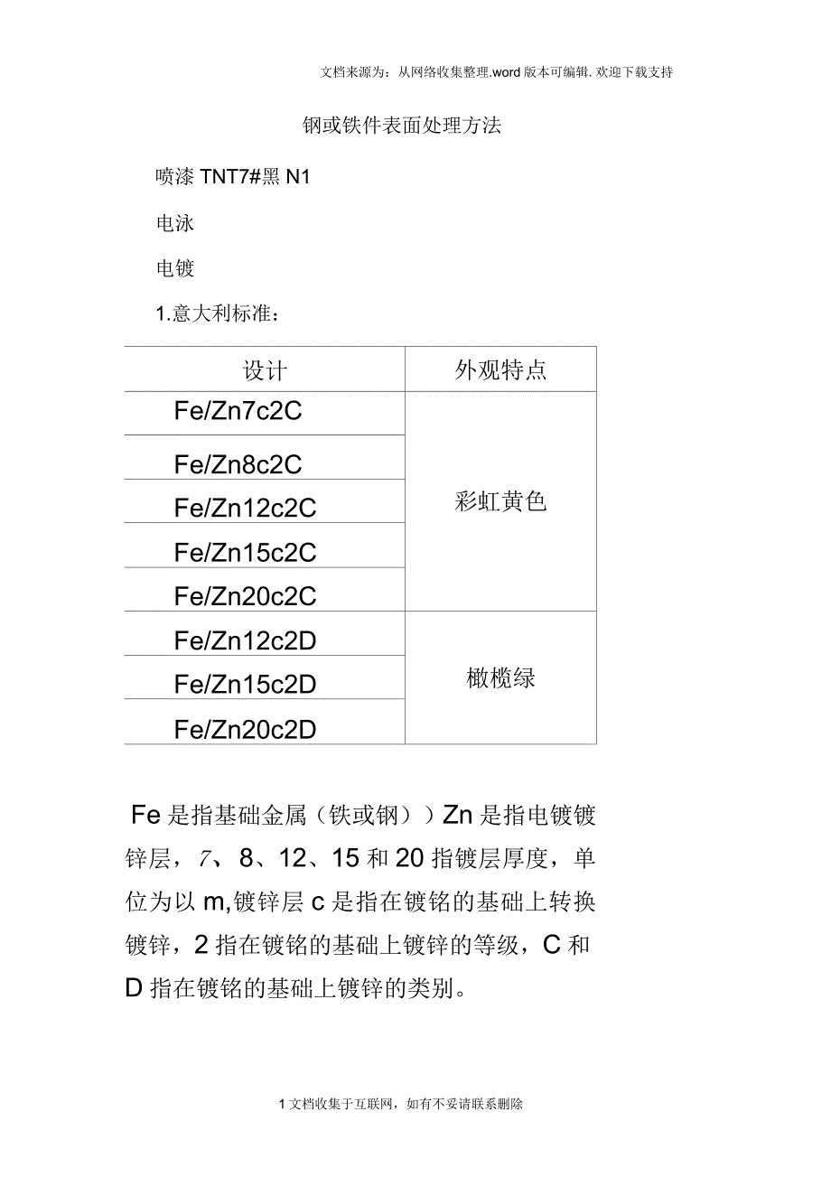 钢或铁件塑料件表面处理方法_第1页