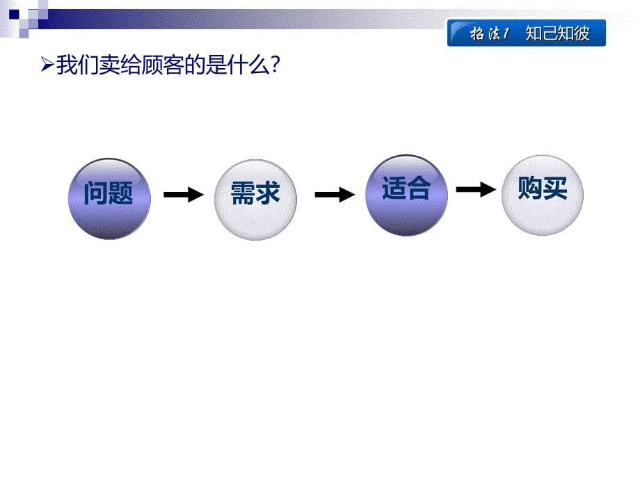 销售技巧之12把飞刀_第5页