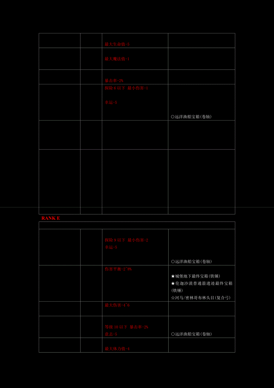 魔法释放卷大全G9_第2页