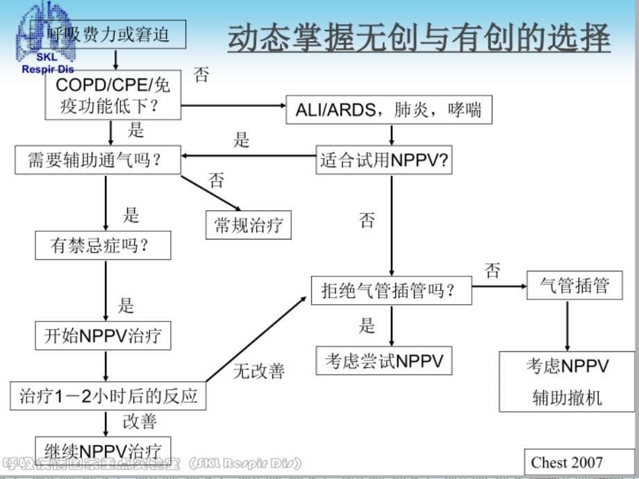 机械通气相关新进展ppt课件_第5页